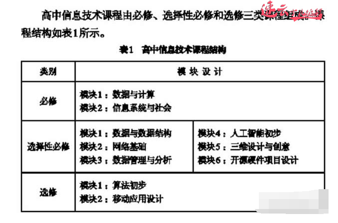 济南少儿编程：教育部发布高中新课本，编程全面纳入必修课程！~济南机器人编程~山东机器人编程(图3)